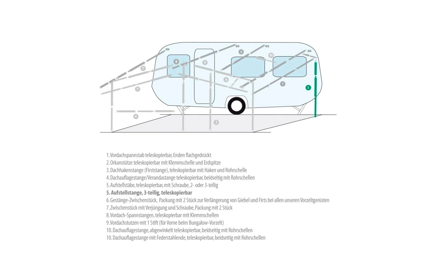 Berger Andruckstange 4 Berger Andruckstange – Bild 2