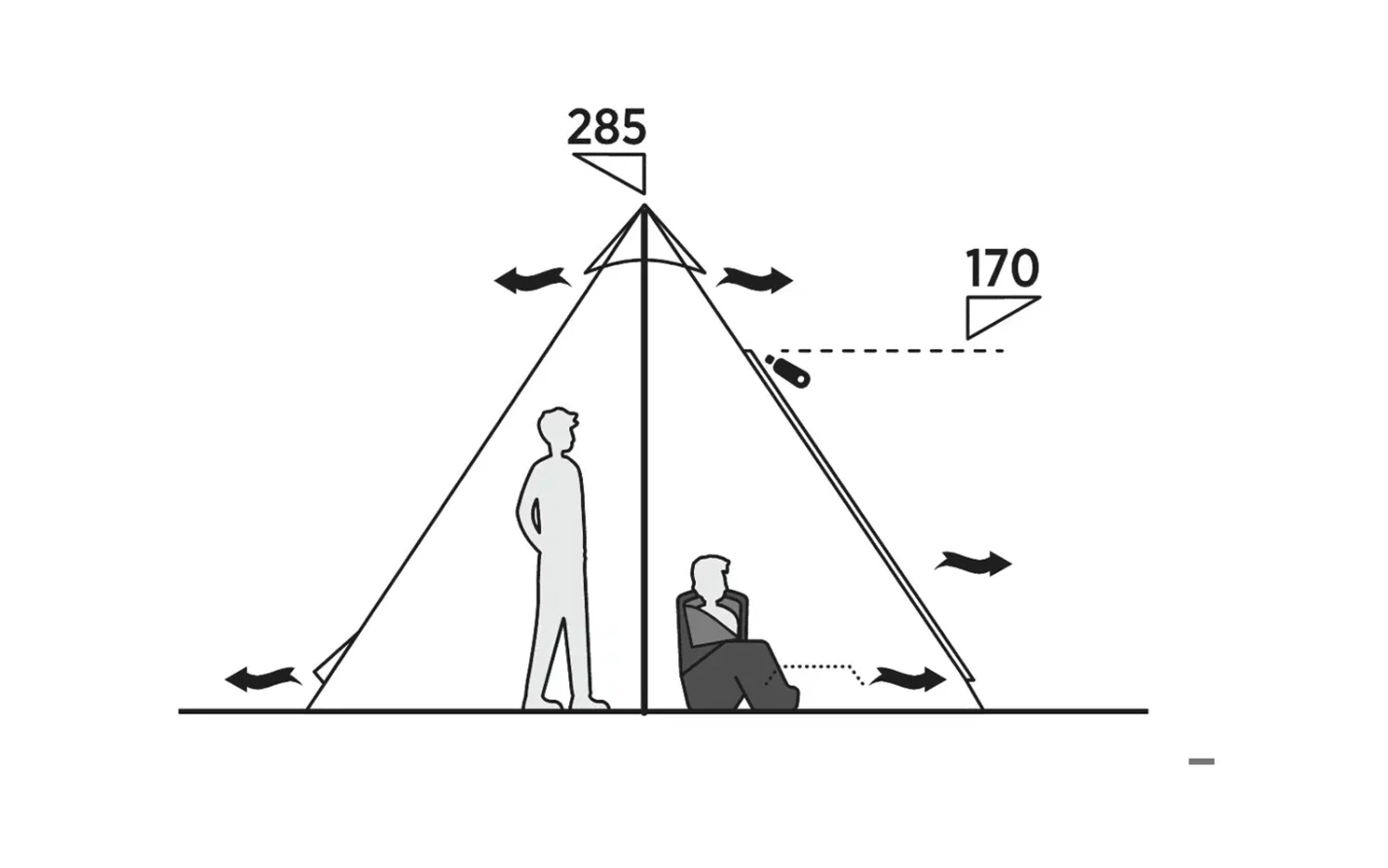 Easy Camp Familien Tipizelt Rands Tipi Für 8 Personen 13 Easy Camp Familien Tipizelt Rands Tipi Für 8 Personen – Bild 11