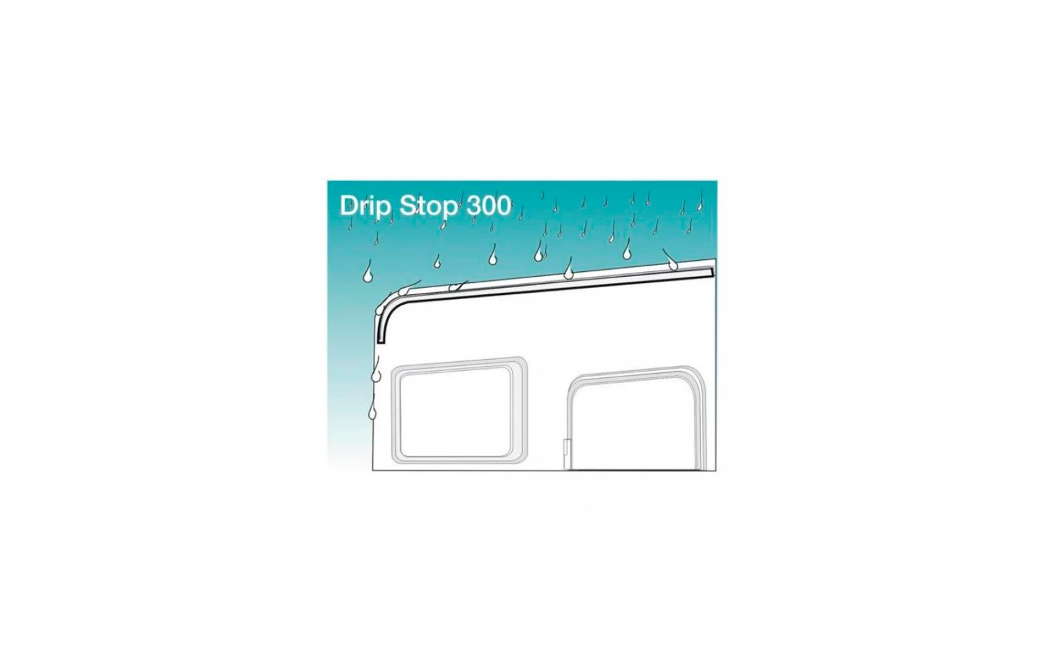 Fiamma Drip Stop Regenrinne 22 Fiamma Drip Stop Regenrinne – Bild 20