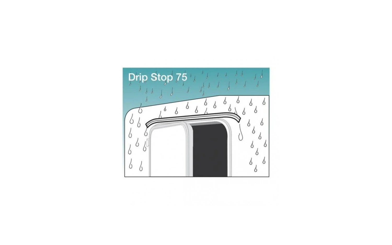 Fiamma Drip Stop Regenrinne 4 Fiamma Drip Stop Regenrinne – Bild 2